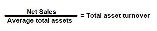 Assets Turnover Ratio